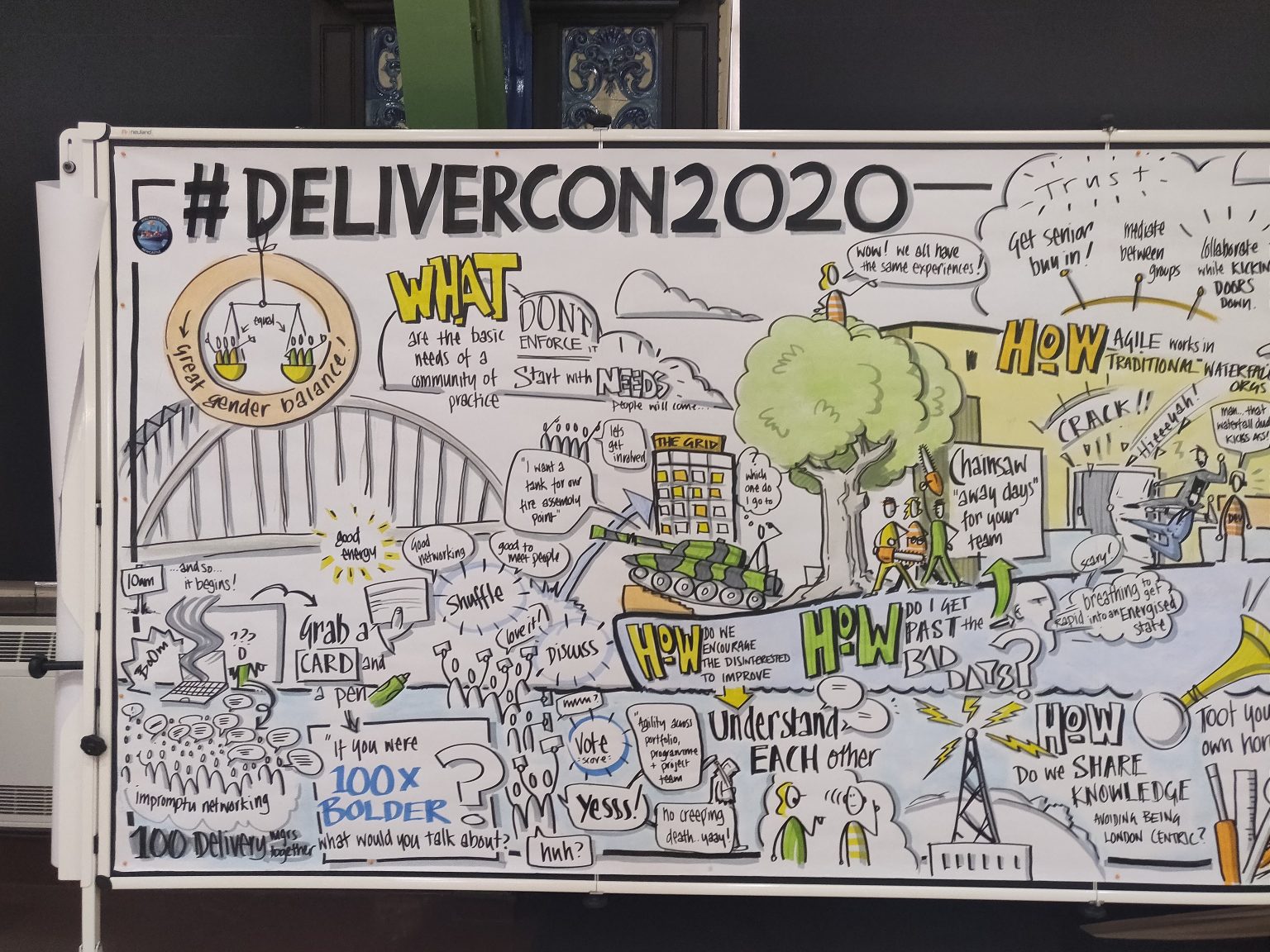 A live sketchnote poster from the day.